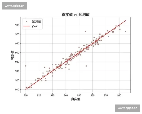 基于数据模型的篮球比赛比分精准预测方法与趋势解析前沿研究展望 基于数据模型的篮球比赛比分精准预测方法与趋势解析前沿研究展望