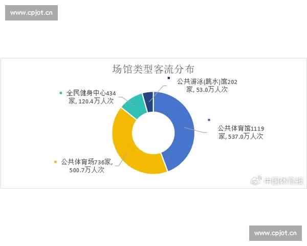 新赛季体育热点聚焦赛场变革与全民健身热潮观察发展趋势深度解读 新赛季体育热点聚焦赛场变革与全民健身热潮观察发展趋势深度解读