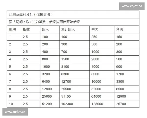 系统化体育投注技巧解析与资金管理实战提升胜率数据分析与风险控制