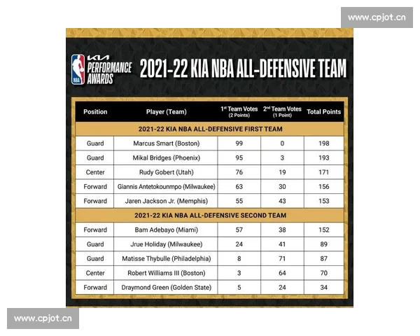 NBA最新阵容调整深度解析及对赛季走势影响分析