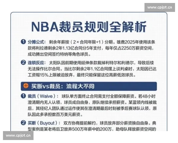 NBA历史数据全面解析球员表现与赛季趋势深度研究