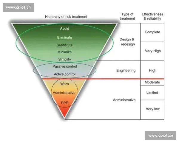 基于概率分析视角的复杂系统风险评估与不确定性决策方法研究 基于概率分析视角的复杂系统风险评估与不确定性决策方法研究