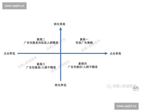 比赛数据来源可靠性评估与分析方法研究 比赛数据来源可靠性评估与分析方法研究